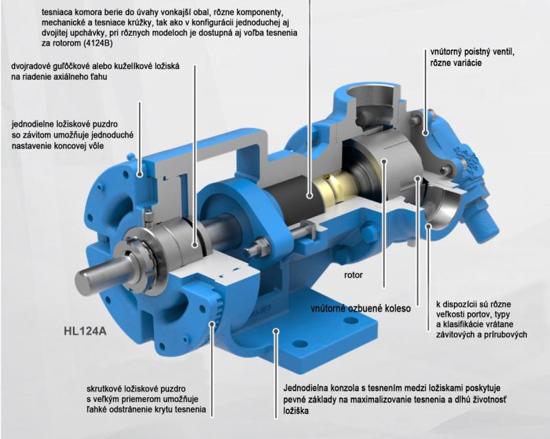 Univerzálna produktová rada VIKING PUMP